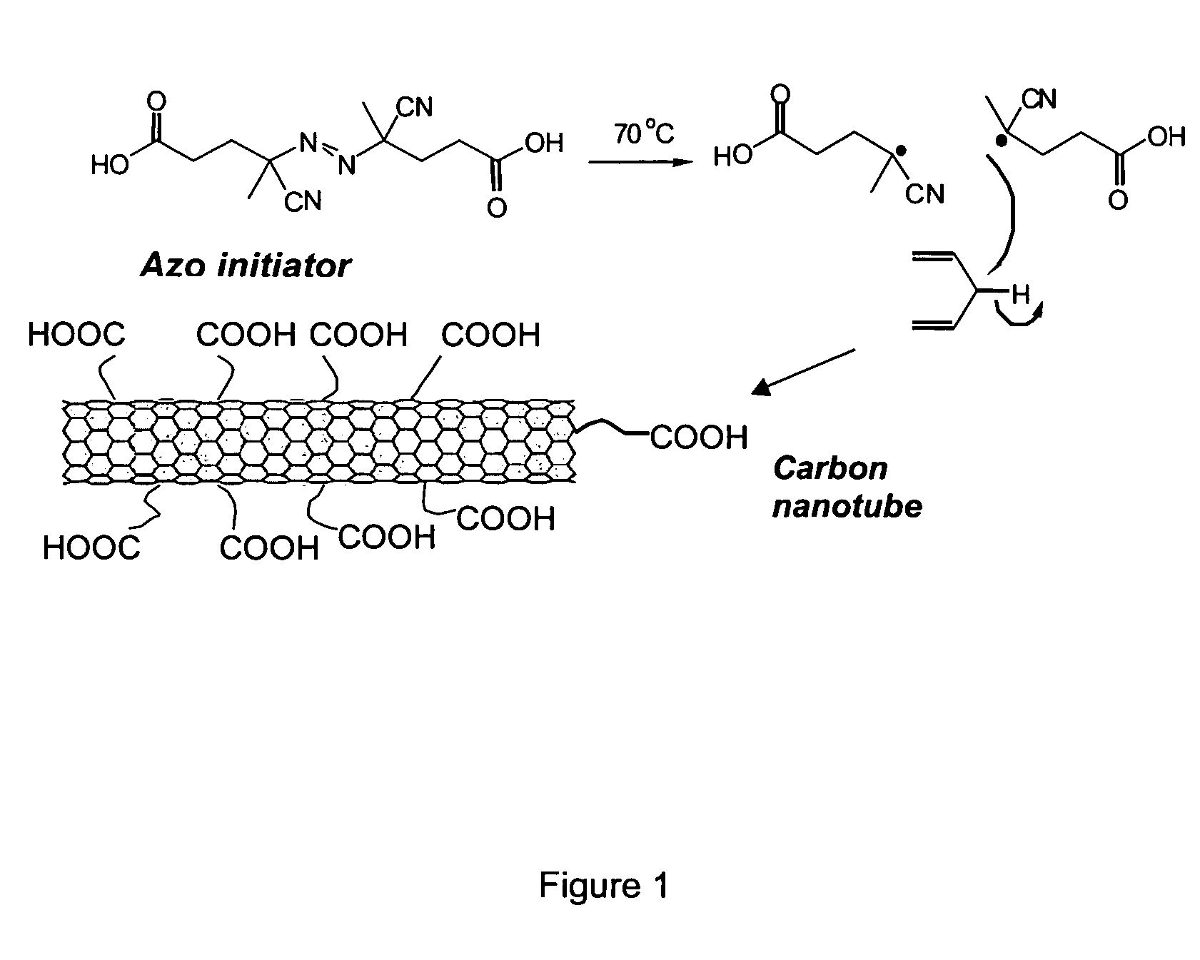 Hair coloring and cosmetic compositions comprising carbon nanotubes