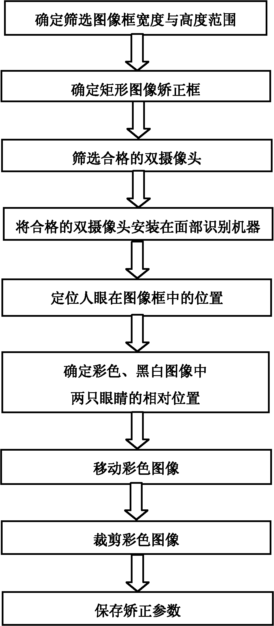 Method for correcting color image and black-and-white image based on double-camera face identification