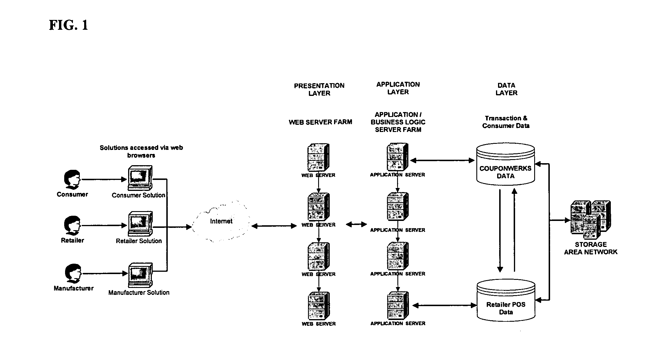 Computer system for facilitating the use of coupons for electronic presentment and processing