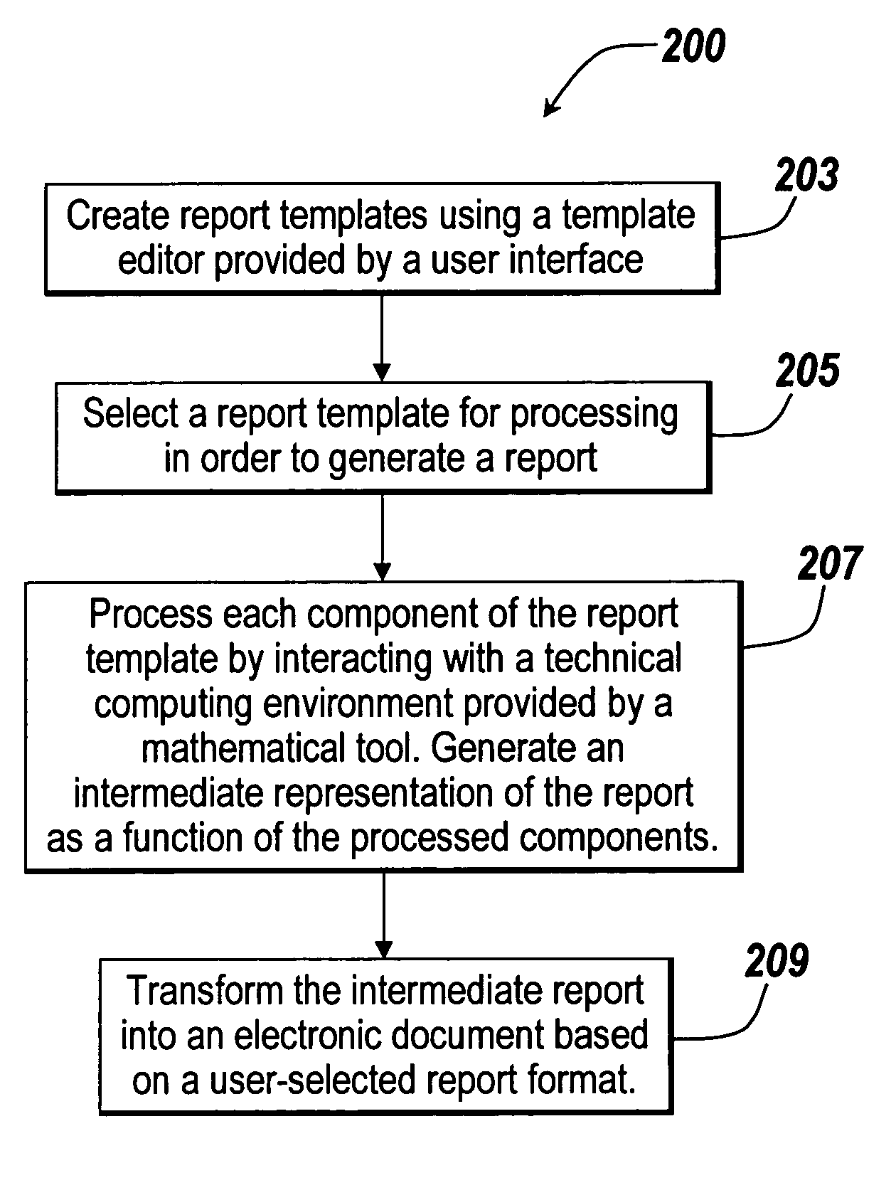 Report generator for a mathematical computing environment
