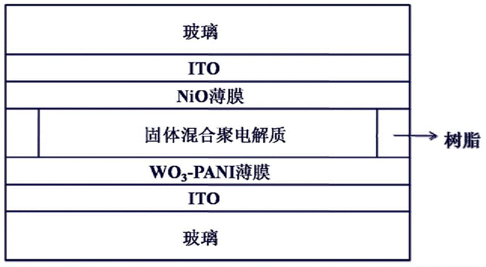 A kind of electrochromic material structure and its preparation method and smart window