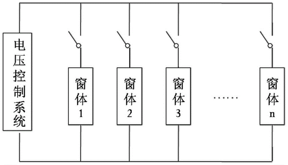 A kind of electrochromic material structure and its preparation method and smart window