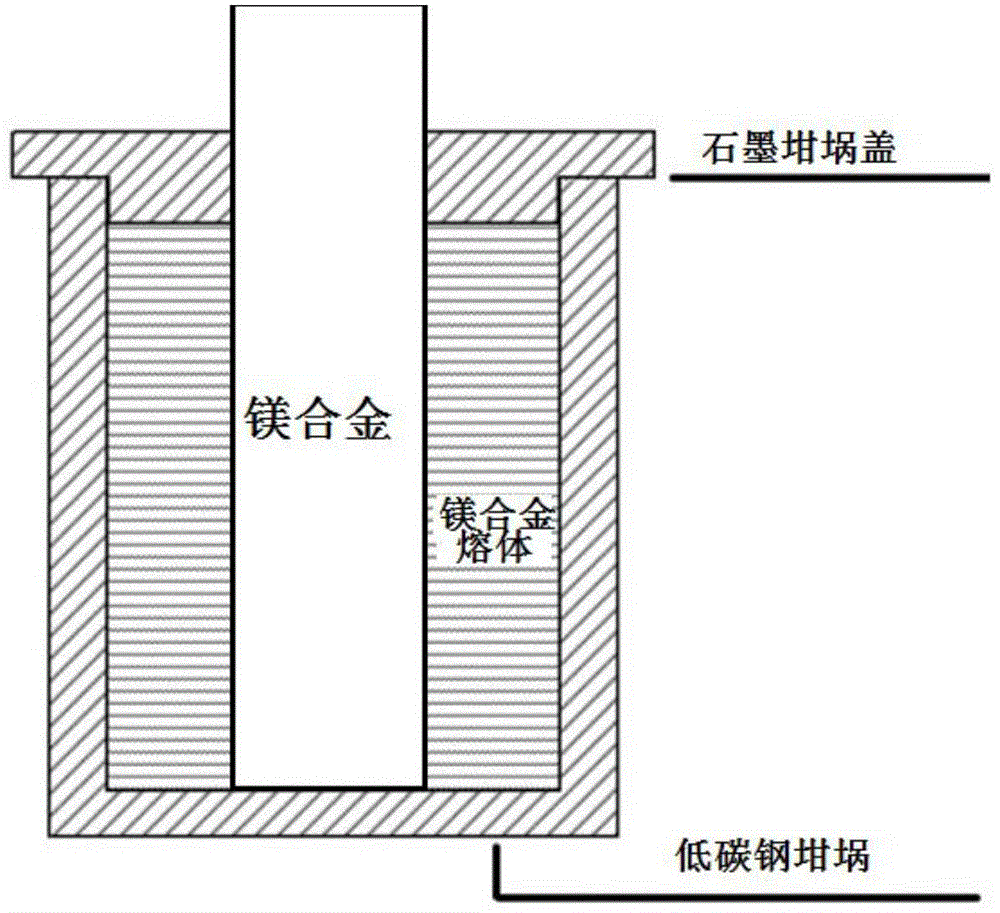 A kind of magnesium/magnesium solid-liquid composite casting molding method