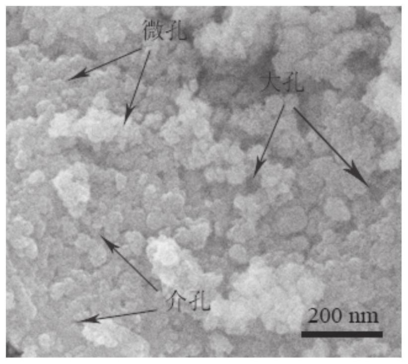 Preparation method and application of micropore/mesopore/macropore composite pore iron-cobalt bimetallic organic framework material