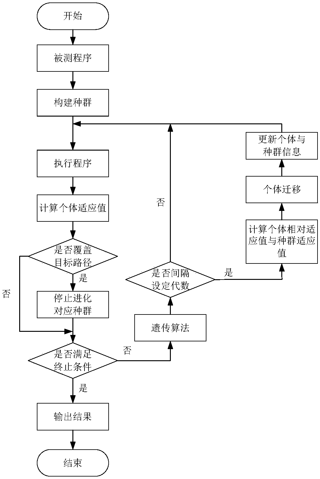 Multi-path coverage test data coevolution generation method for message-passing parallel program