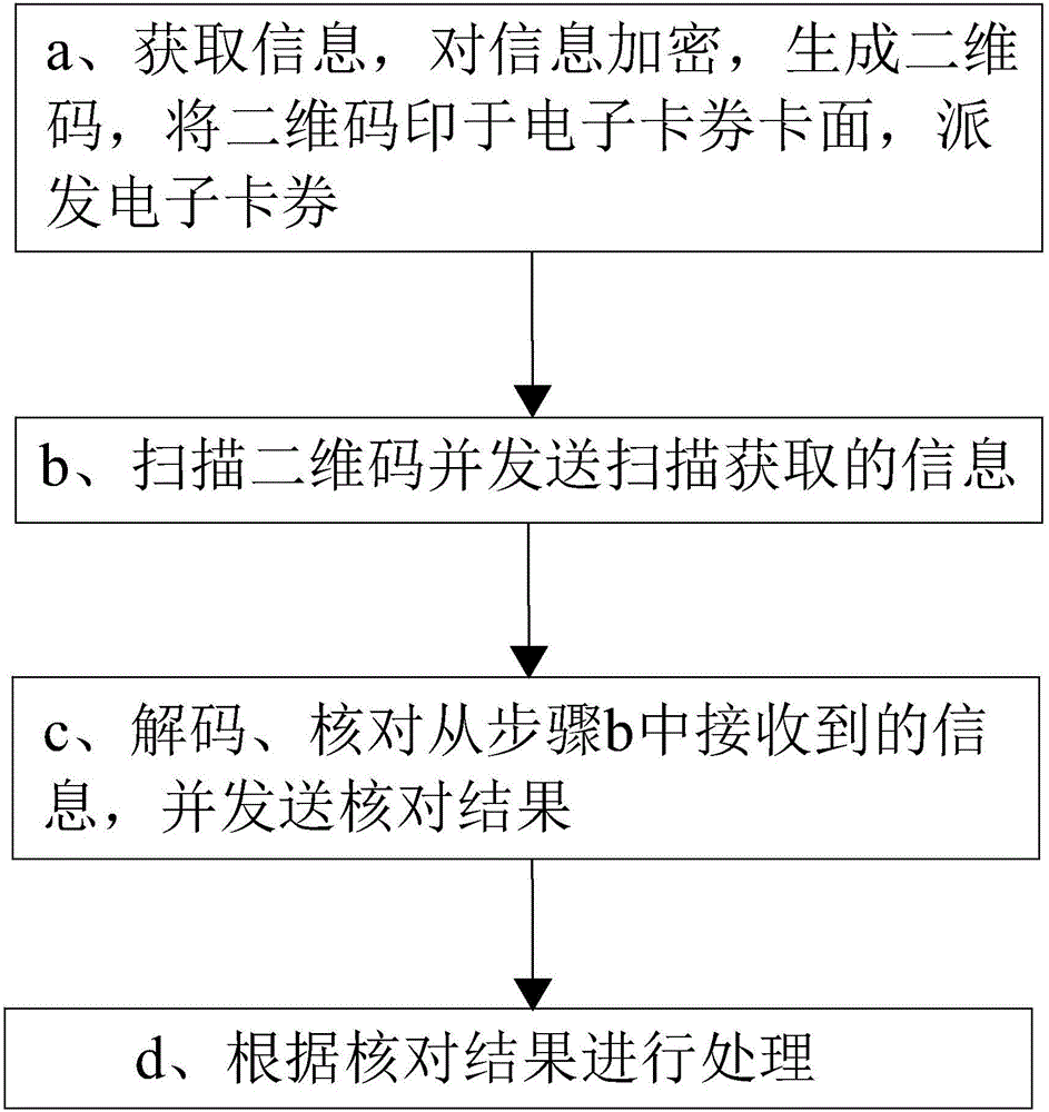 An information processing method and system based on two-dimensional codes