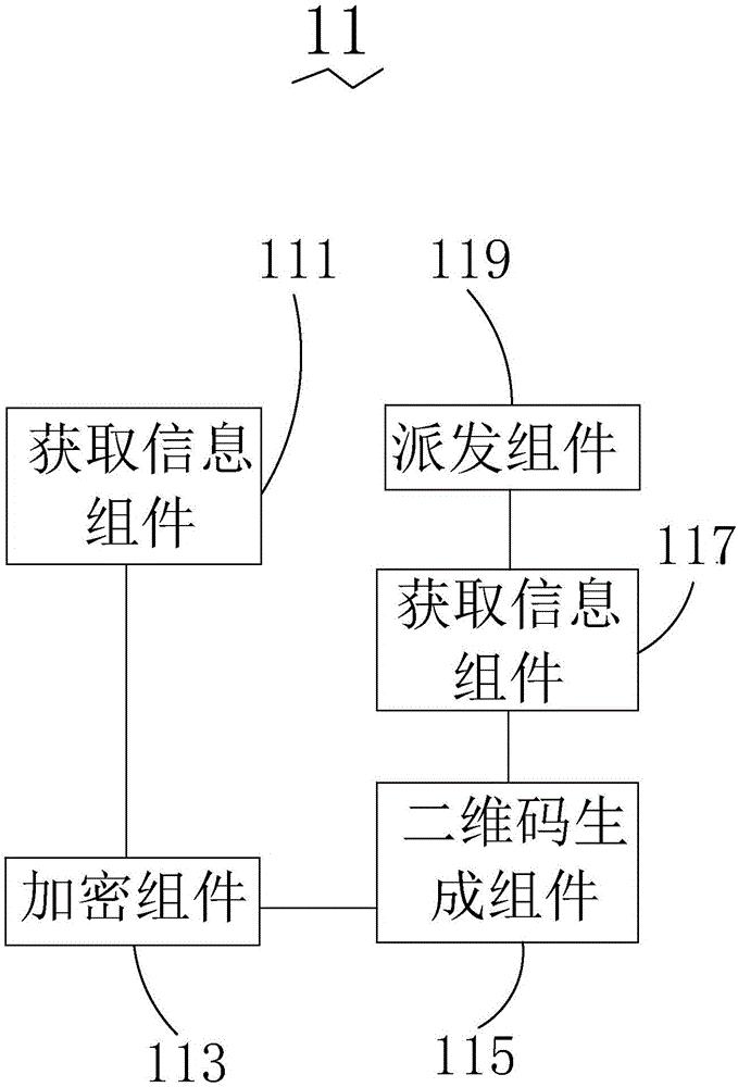 An information processing method and system based on two-dimensional codes