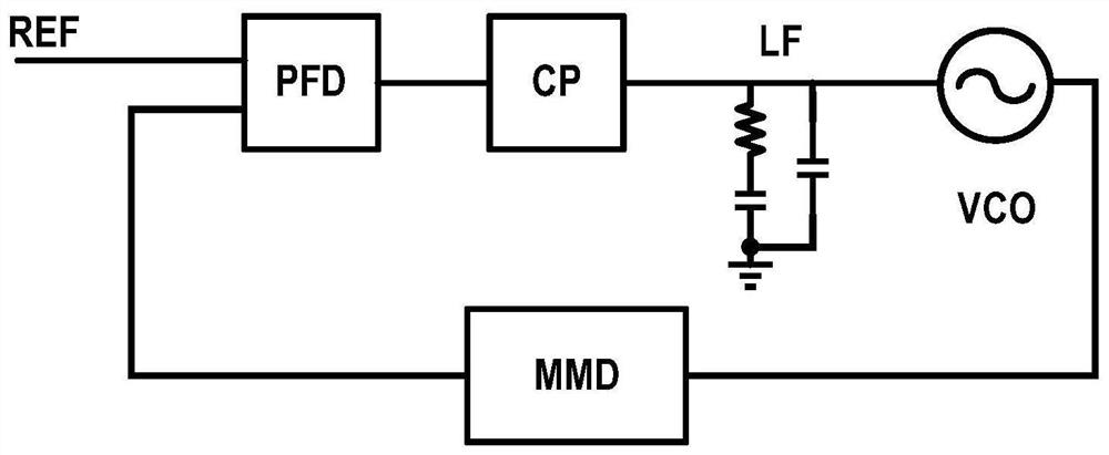 Fractional phase-locked loop