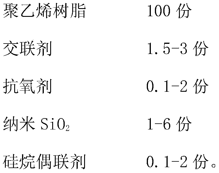 Water-tree-resistant polyethylene insulation nano-composite material and preparation method thereof