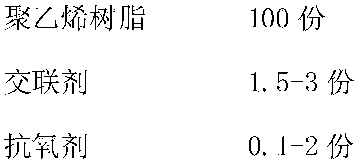 Water-tree-resistant polyethylene insulation nano-composite material and preparation method thereof