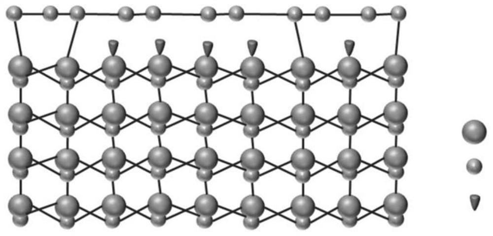 A kind of semiconductor graphene and its preparation method and field effect tube