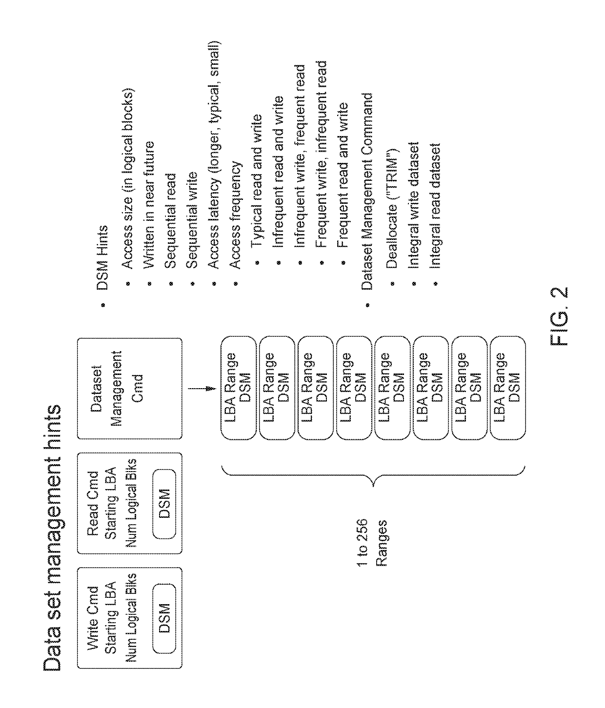 Quality of service aware storage class memory/NAND flash hybrid solid state drive
