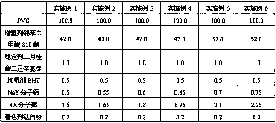 A kind of low-odor environment-friendly PVC powder coating composition and preparation method thereof