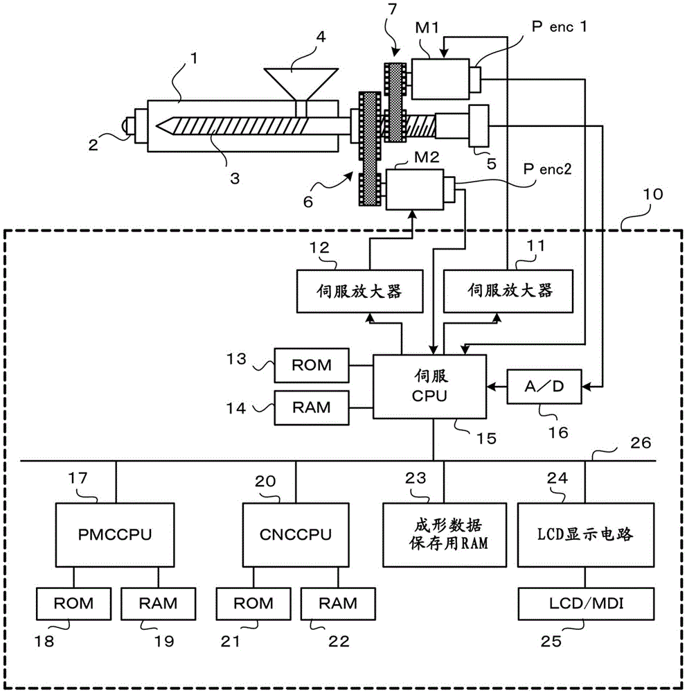 Pressure controller for injection molding machine