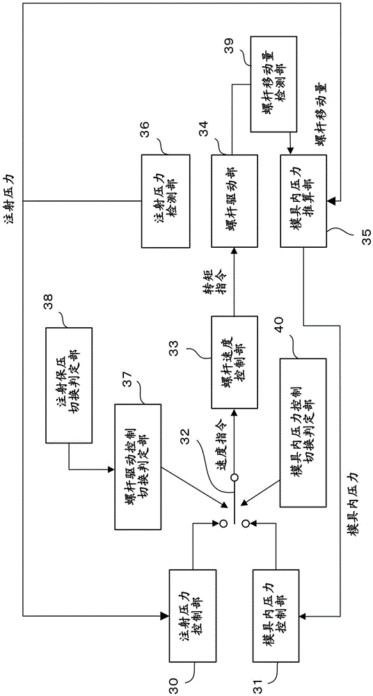 Pressure controller for injection molding machine