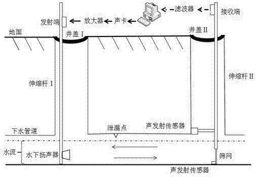 Device and method for detecting sewer line leakage fault