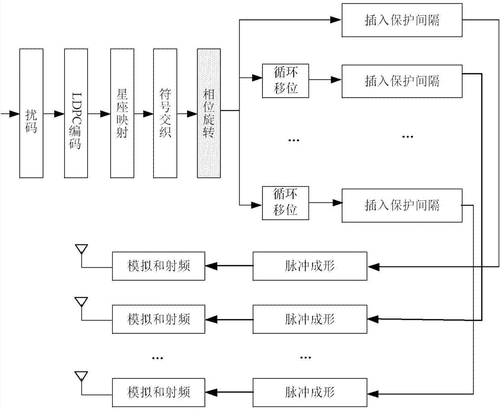 Method and device for detecting SC (single carrier) modulation and OFDM (orthogonal frequency division multiplexing) modulation