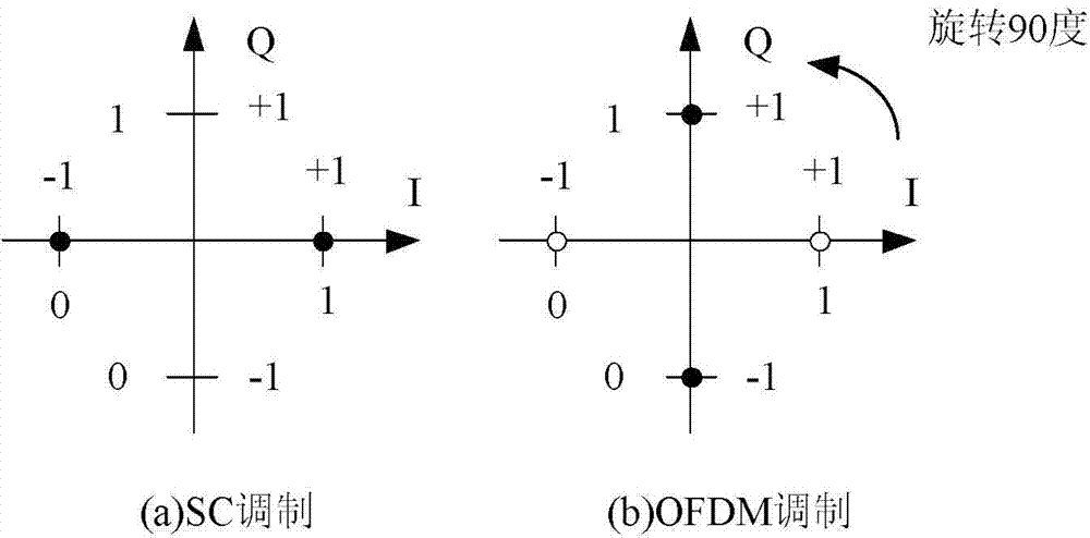 Method and device for detecting SC (single carrier) modulation and OFDM (orthogonal frequency division multiplexing) modulation