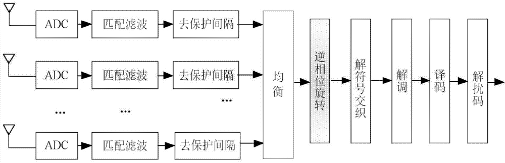 Method and device for detecting SC (single carrier) modulation and OFDM (orthogonal frequency division multiplexing) modulation