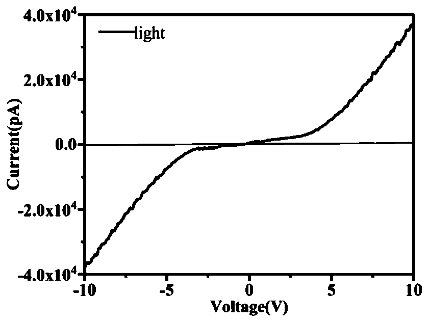 Solar blind ultraviolet light detector based on amorphous (GaLu)2O3 film