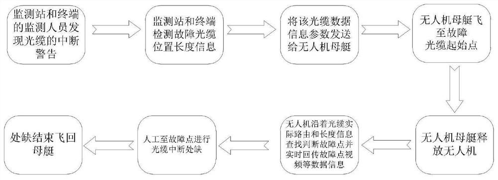 Optical cable online inspection system and method based on double-body airship unmanned aerial vehicle technology