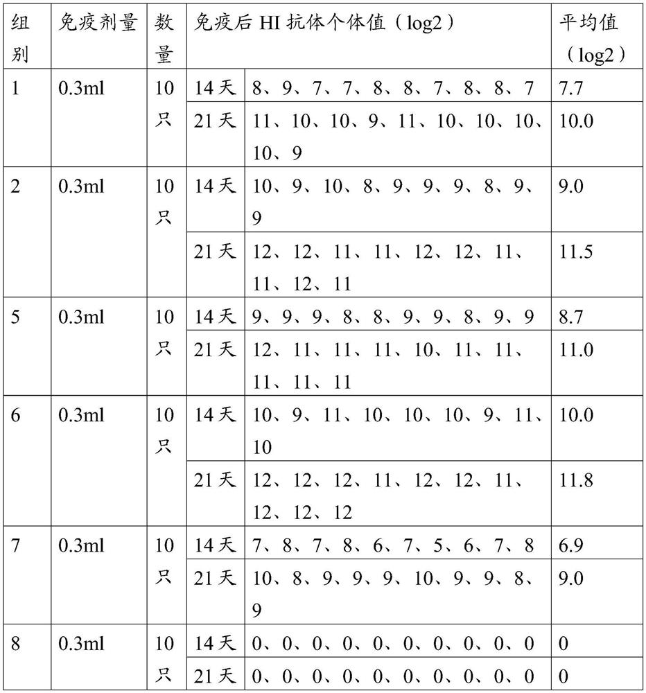 Avian influenza virus-like particle vaccine as well as preparation method and application thereof