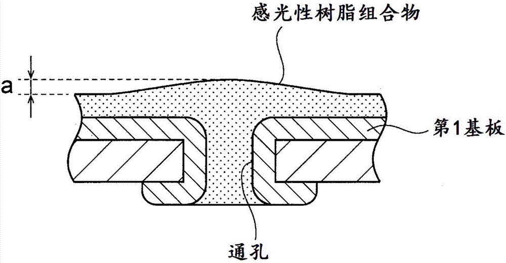 Method for forming cured coating film