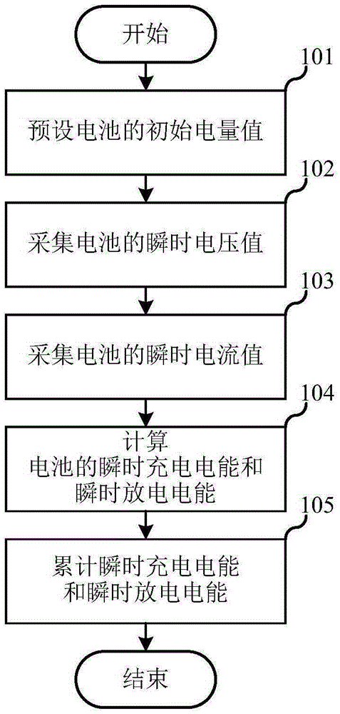 Electric quantity metering module group and method for battery, and electric car