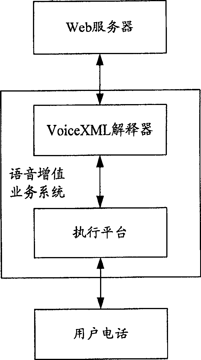 Implementation method for prefetching voice data in use for system of voice value added service