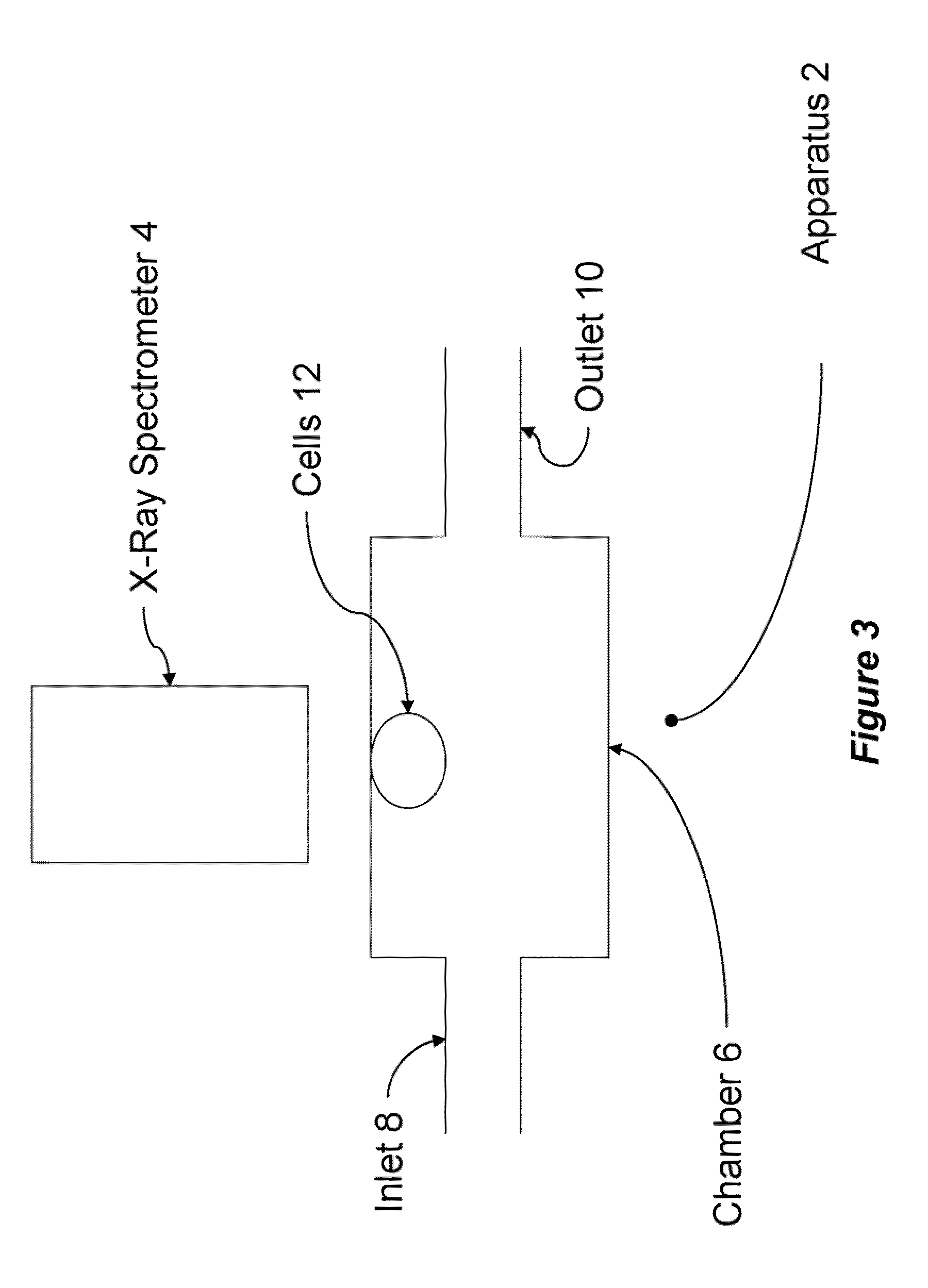Method and apparatus for measuring analyte transport across barriers using x-ray fluorescence