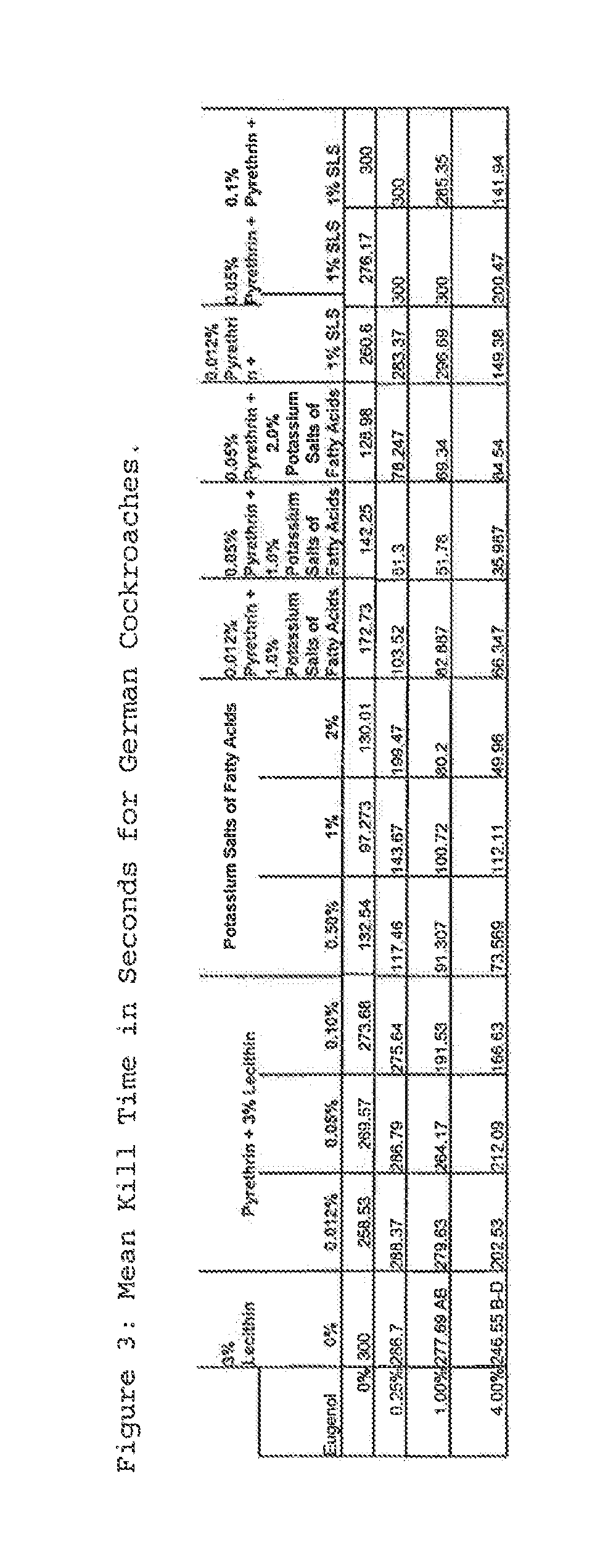 Insecticidal compositions and methods of using same