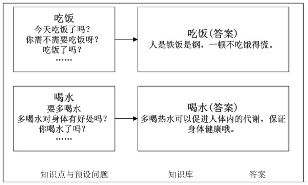 Question and answer knowledge base updating method and device combining RPA and AI, equipment and medium