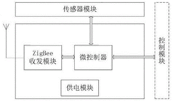 Sweet potato pulverizer conveying device based on Zigbee technology