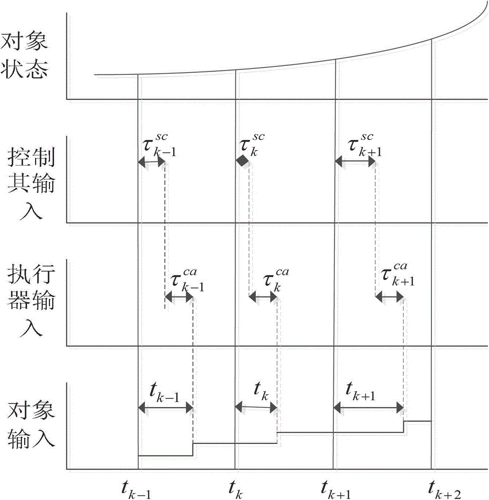 A networked brushless DC motor delay compensation and control method using active disturbance rejection control technology