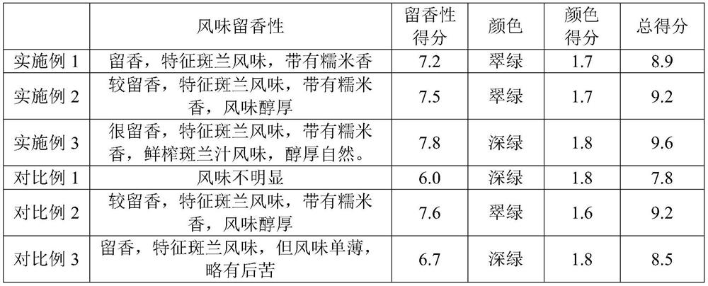 Instant pandan powder and preparation method thereof