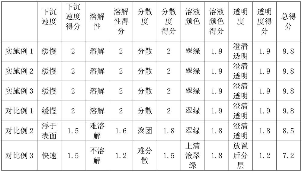 Instant pandan powder and preparation method thereof