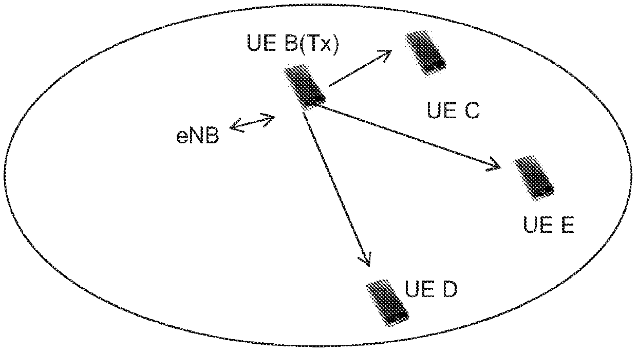 Resource scheduling method, device and system