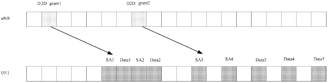 Resource scheduling method, device and system