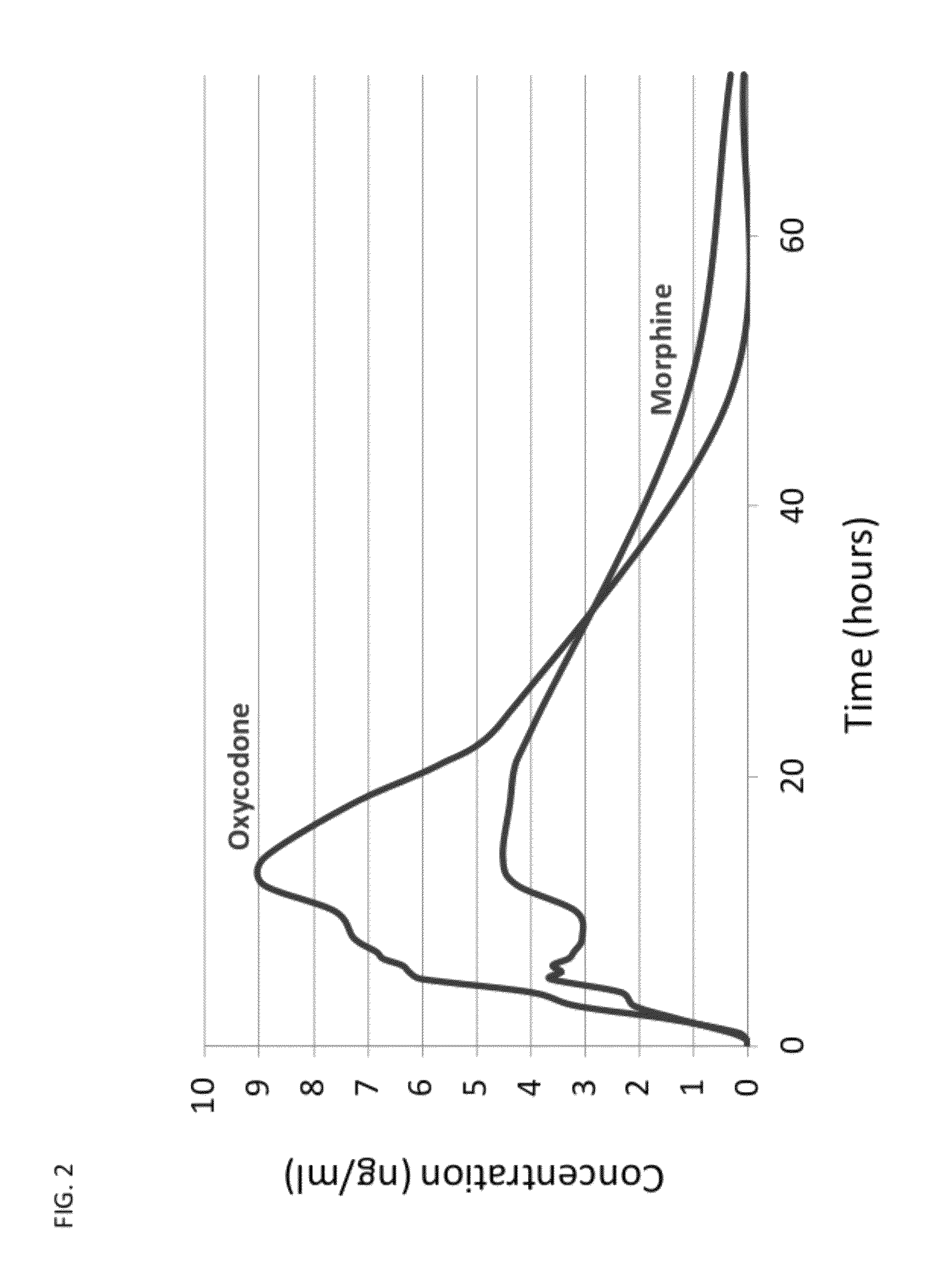Methods and compositions comprising sequential administration opioid receptor agonists
