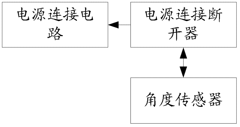 Anti-theft safety device of electric appliance