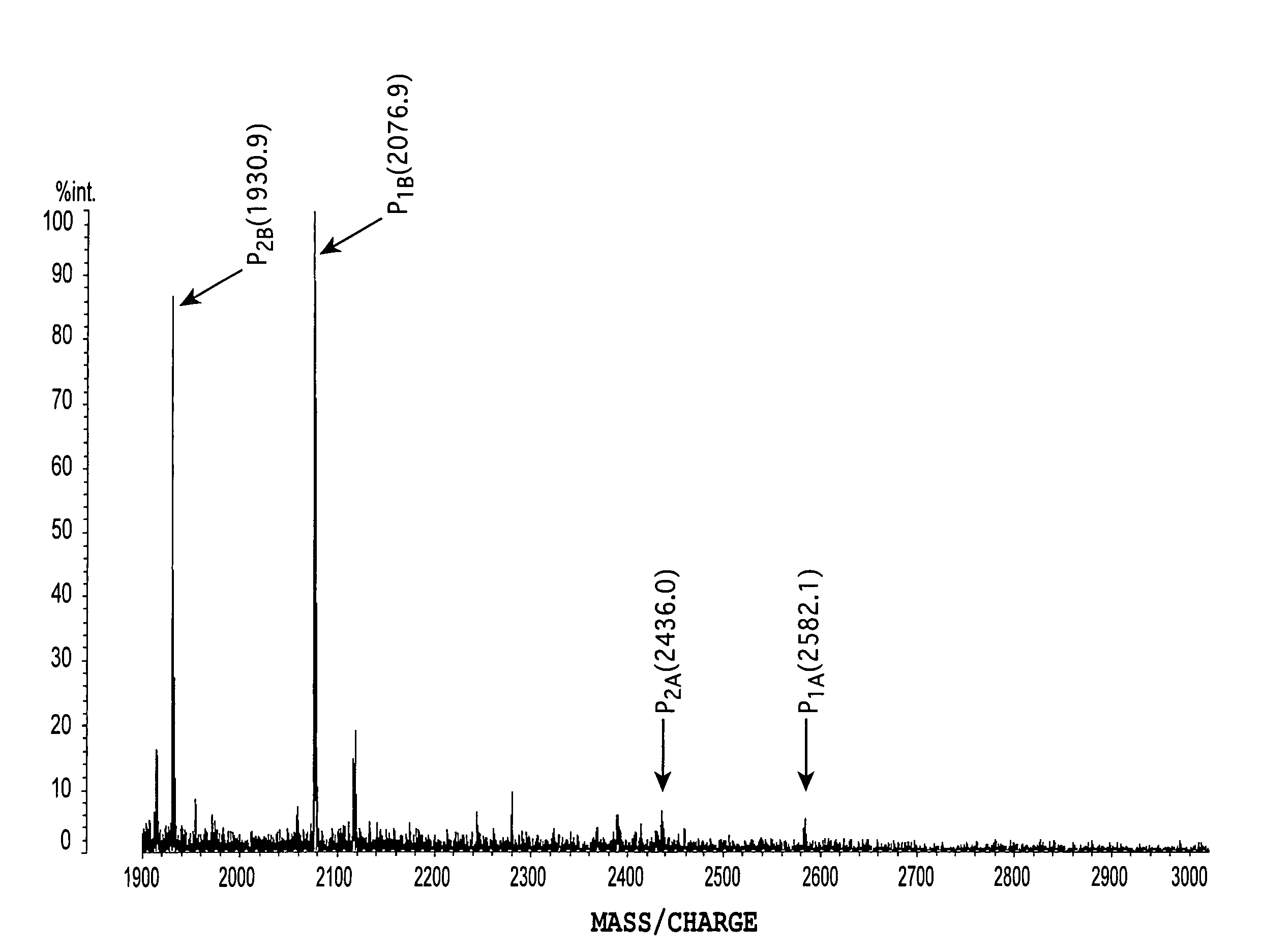 Method for discriminating between prostatic cancer and benign prostatic hyperplasia