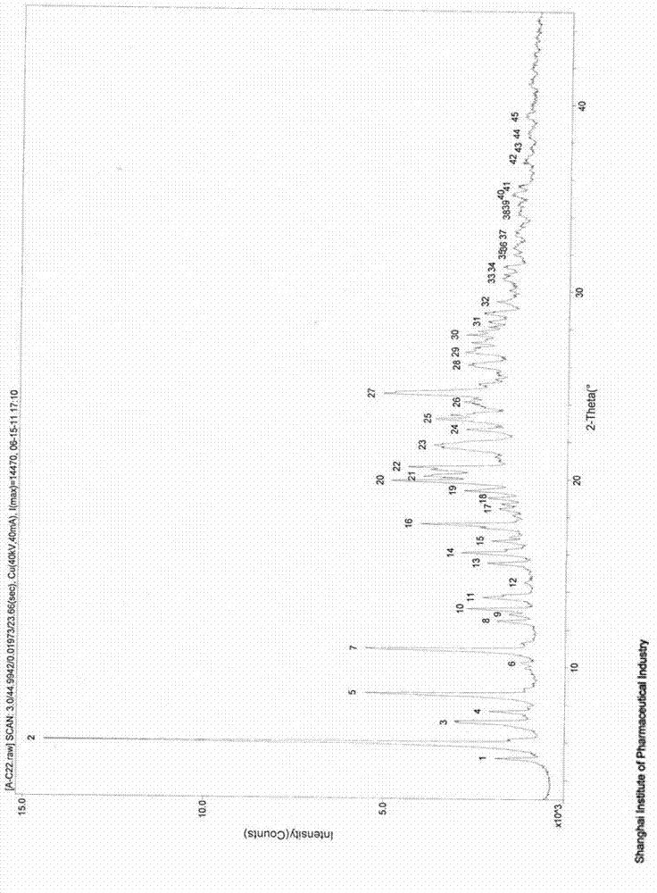 Etimicin sulfate pseudo-polymorph, and preparation method and application thereof