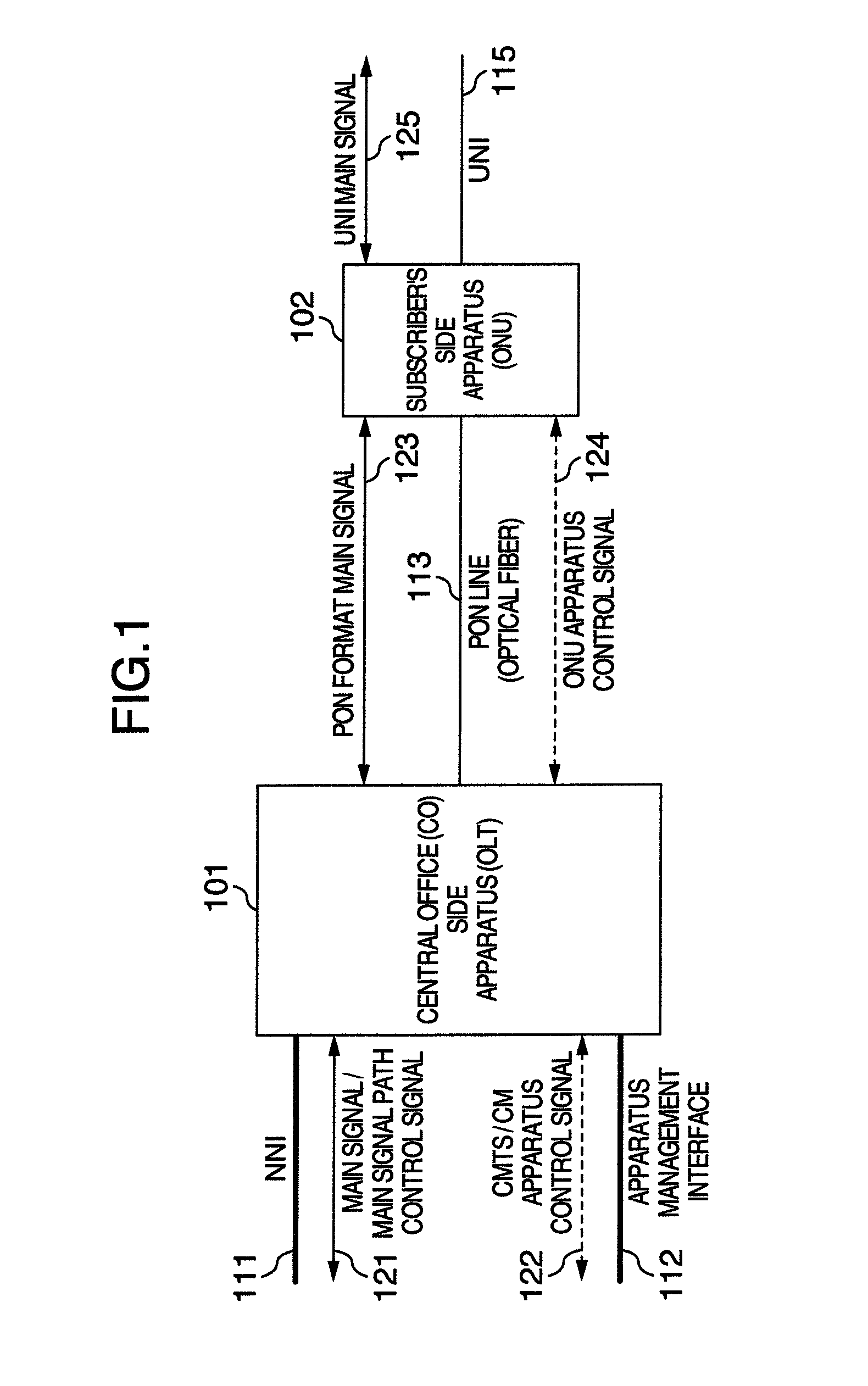 Communication system using passive optical network and passive optical network