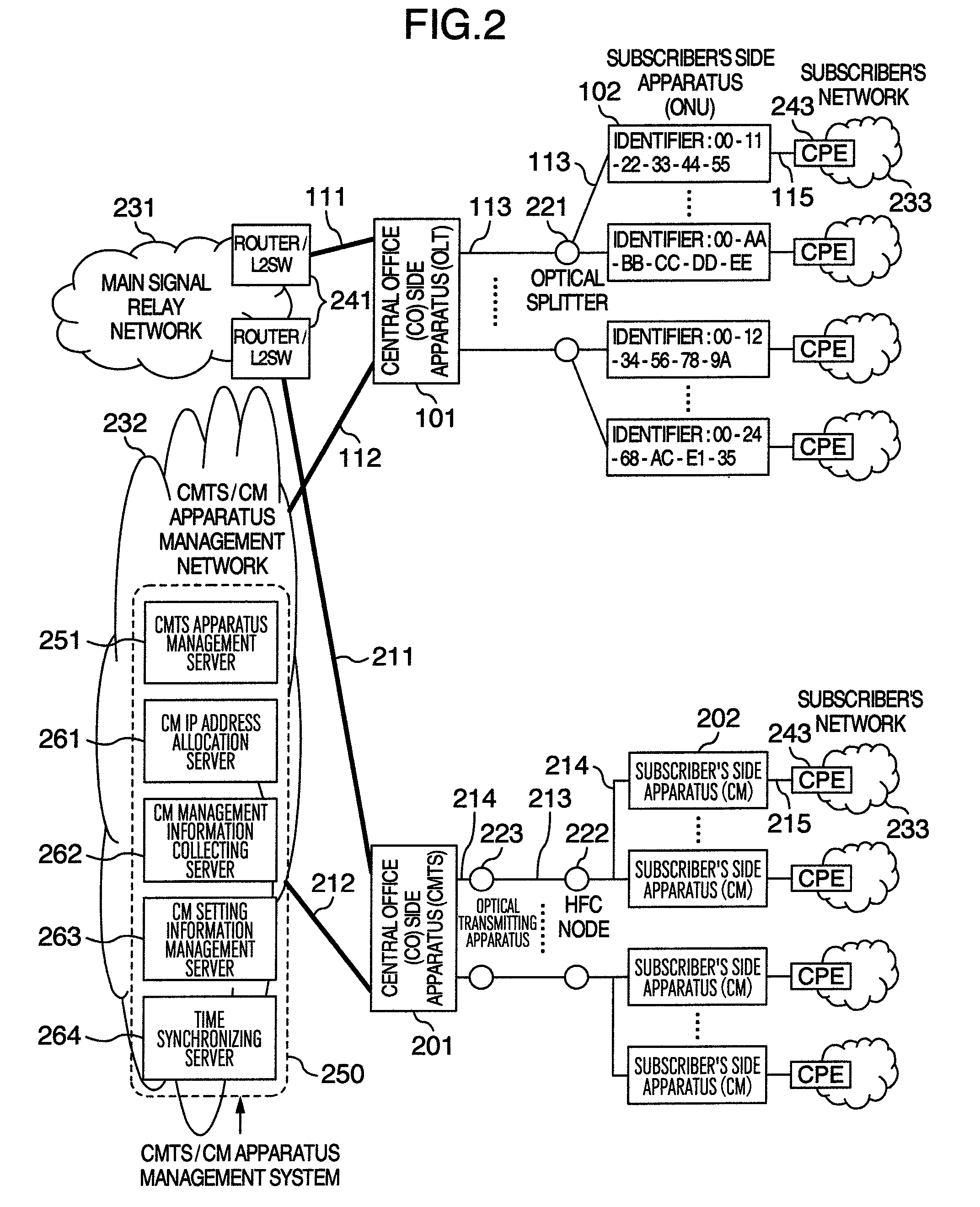 Communication system using passive optical network and passive optical network
