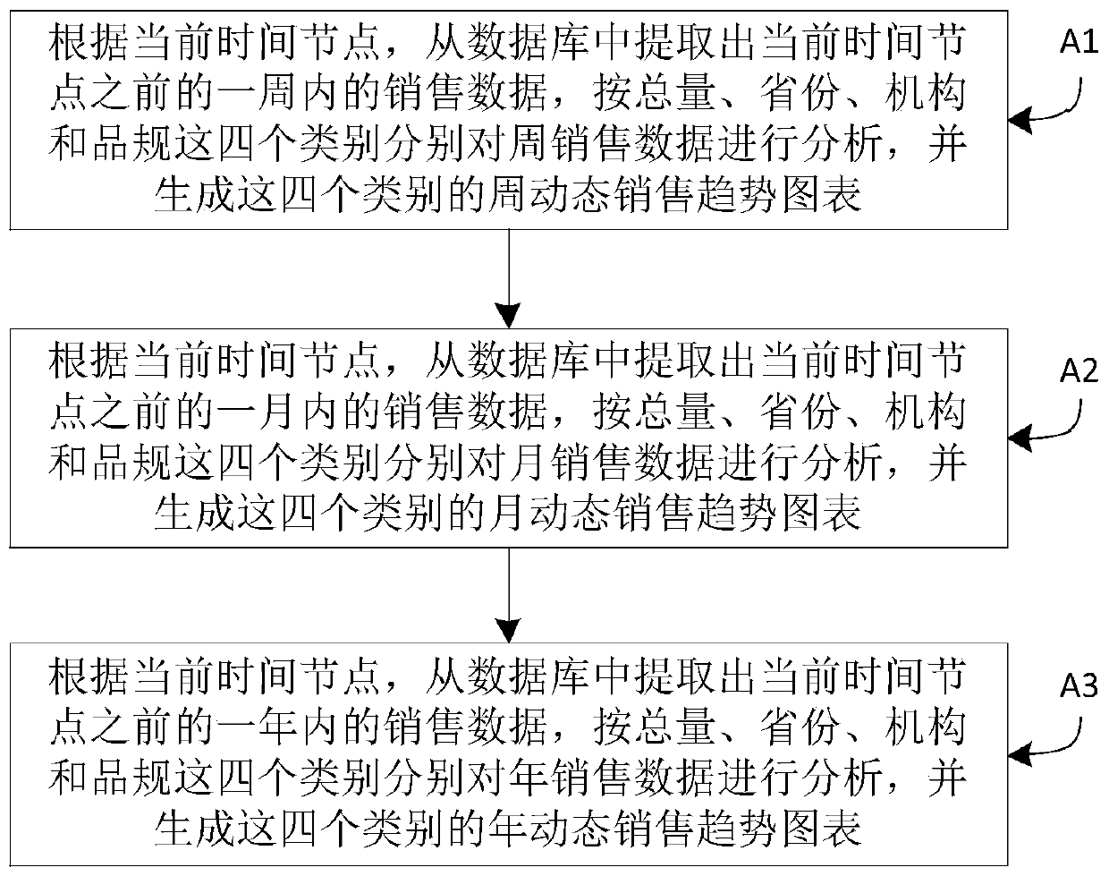 Operation dynamic analysis system and method based on big data