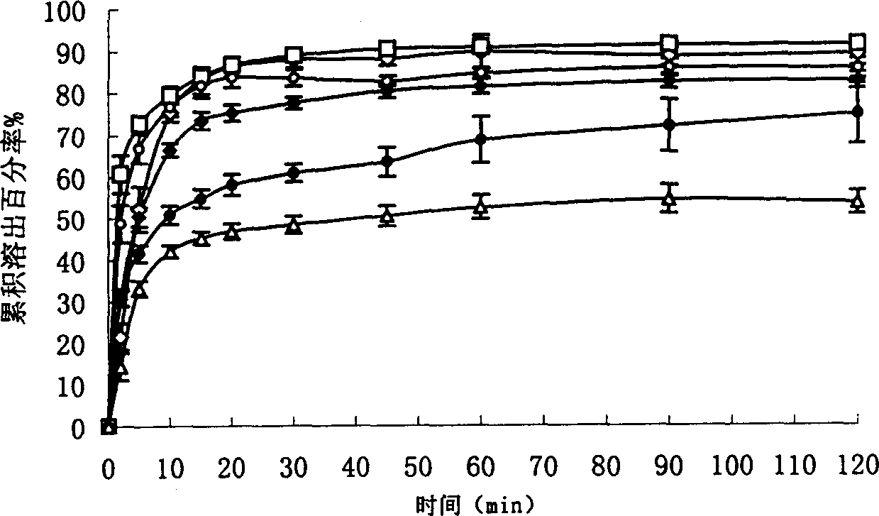 9-nitrocamptothecin solid dispersant and preparation method