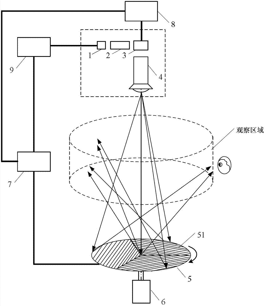 High-visual angle resolution 360-degree visual field three-dimensional displaying device and method