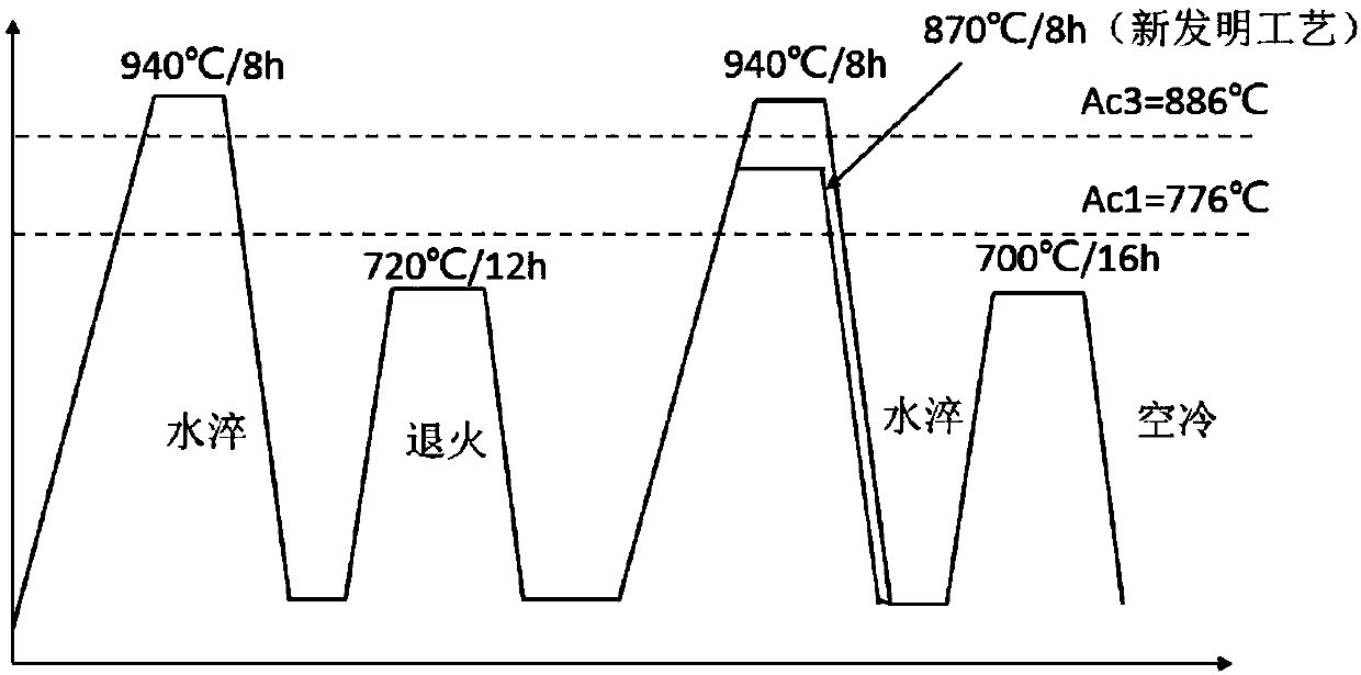 Heat treatment process for refining M-A island in granular bainite structure of low-carbon low alloy steel