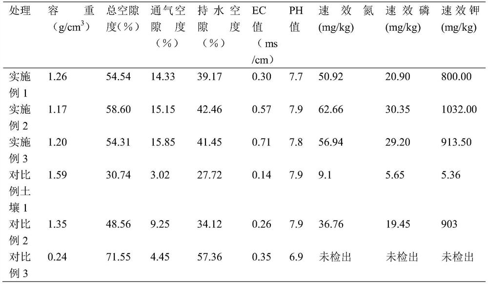 Watermelon culture medium formula and preparation method thereof