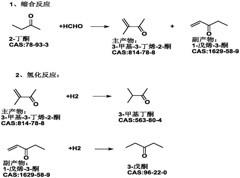 One-pot production process of methyl isopropyl ketone